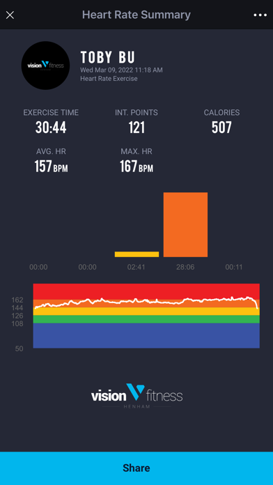 Vision Fitness HR Screenshot