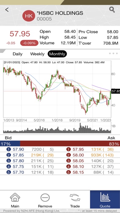 JY Trade Screenshot