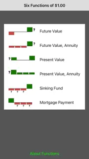 six functions of a $1 problems & solutions and troubleshooting guide - 2