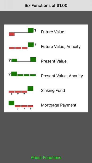 Screenshot #1 pour Six Functions of a $1