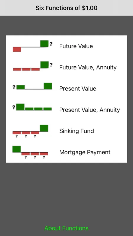 Six Functions of a $1 screenshot 1 of 5