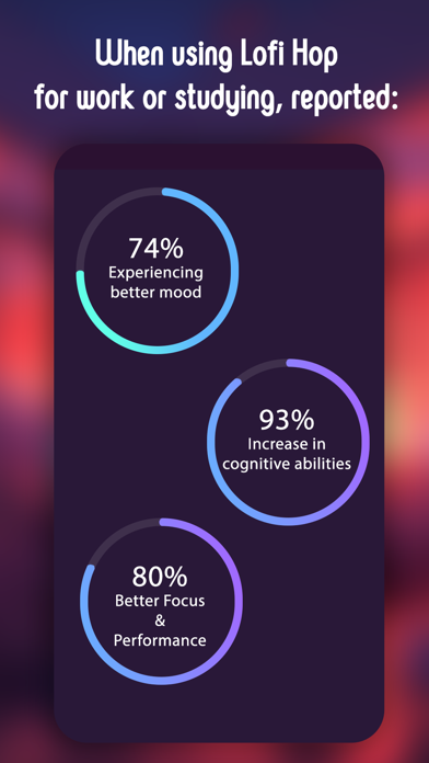 Lofi Hop: Music & Wallpapers Screenshot