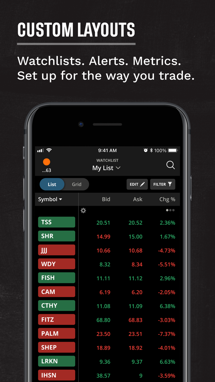 tastytrade Invest and Trade