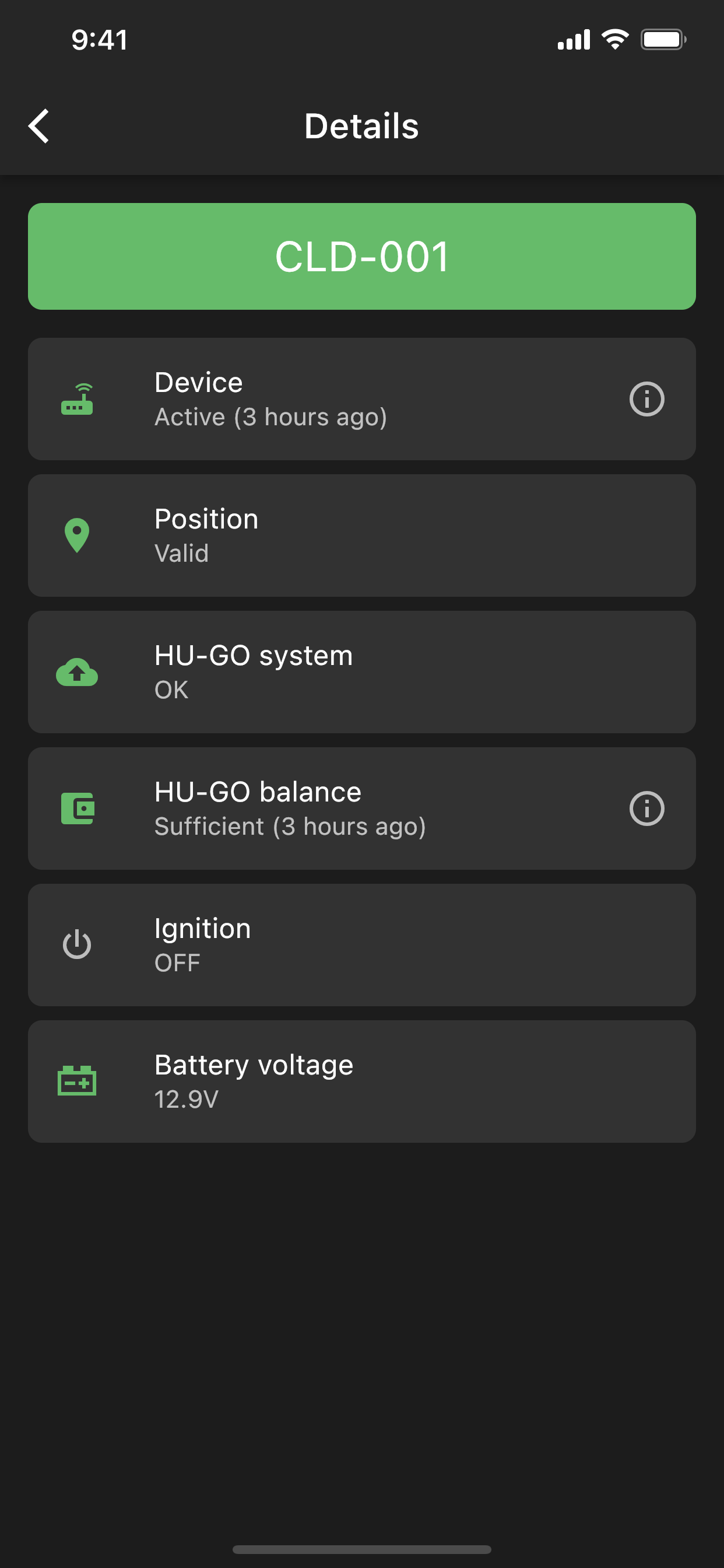 HU-GO Status
