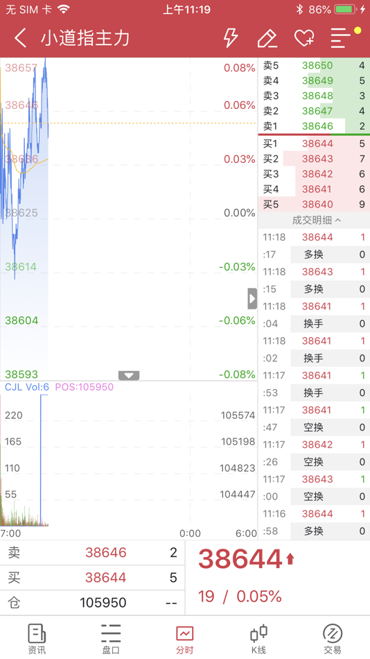 #3. 华泰香港易盛 (iOS) بواسطة: HuaTai(Hong Kong)