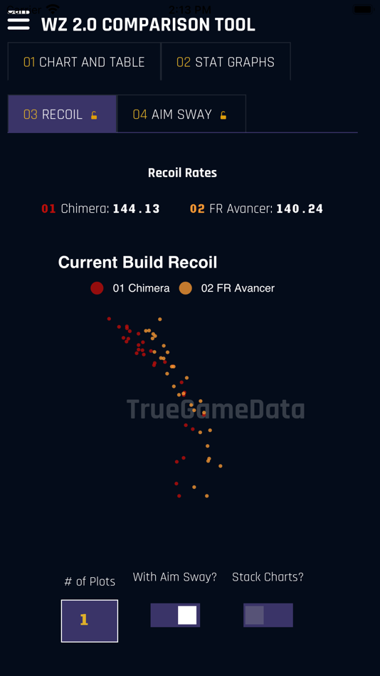 #5. TrueGameData (iOS) 由: Anthony Zachman