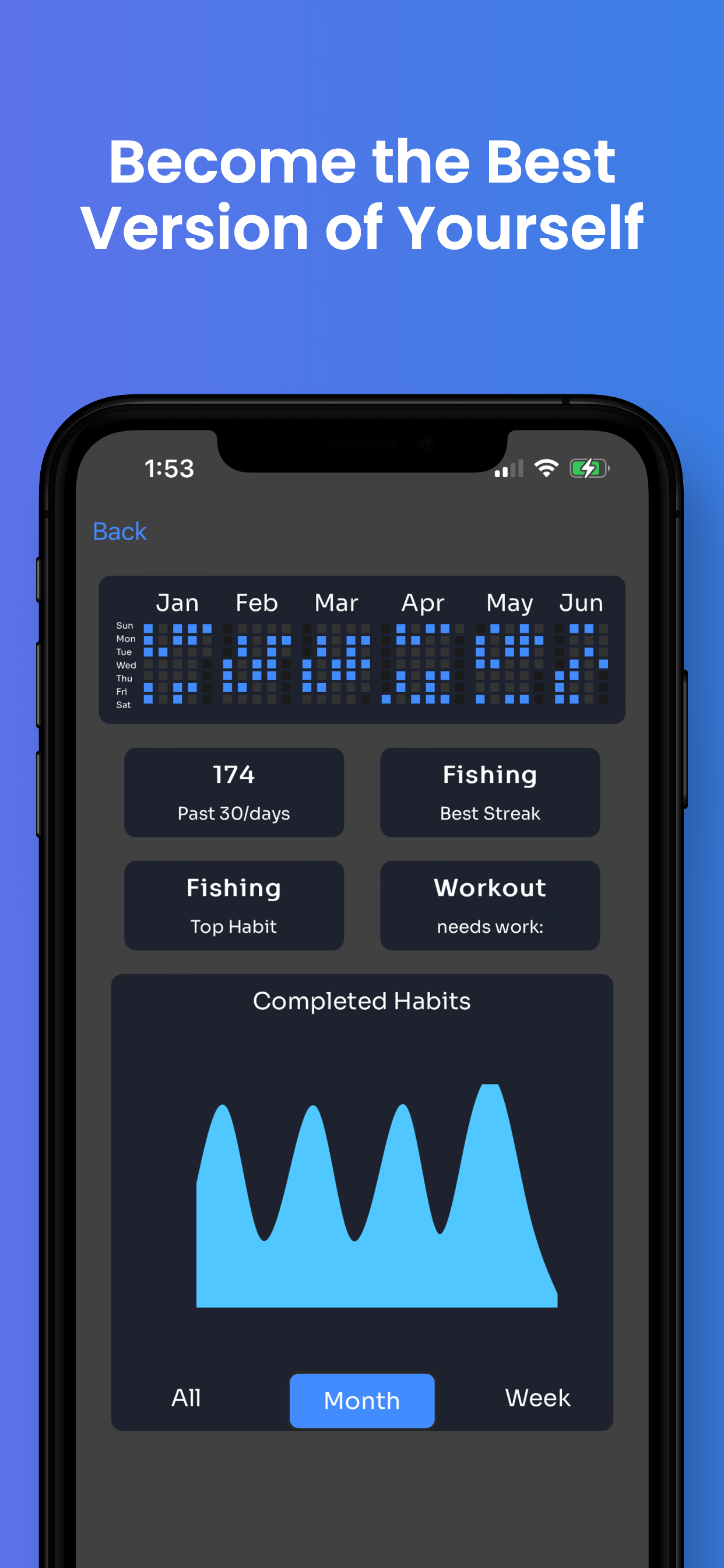 Habit Mentor - Self Discipline