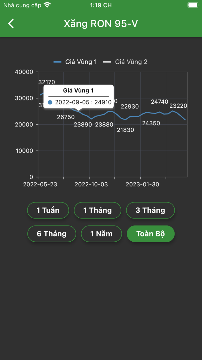 Vàng SJC  Xăng Dầu