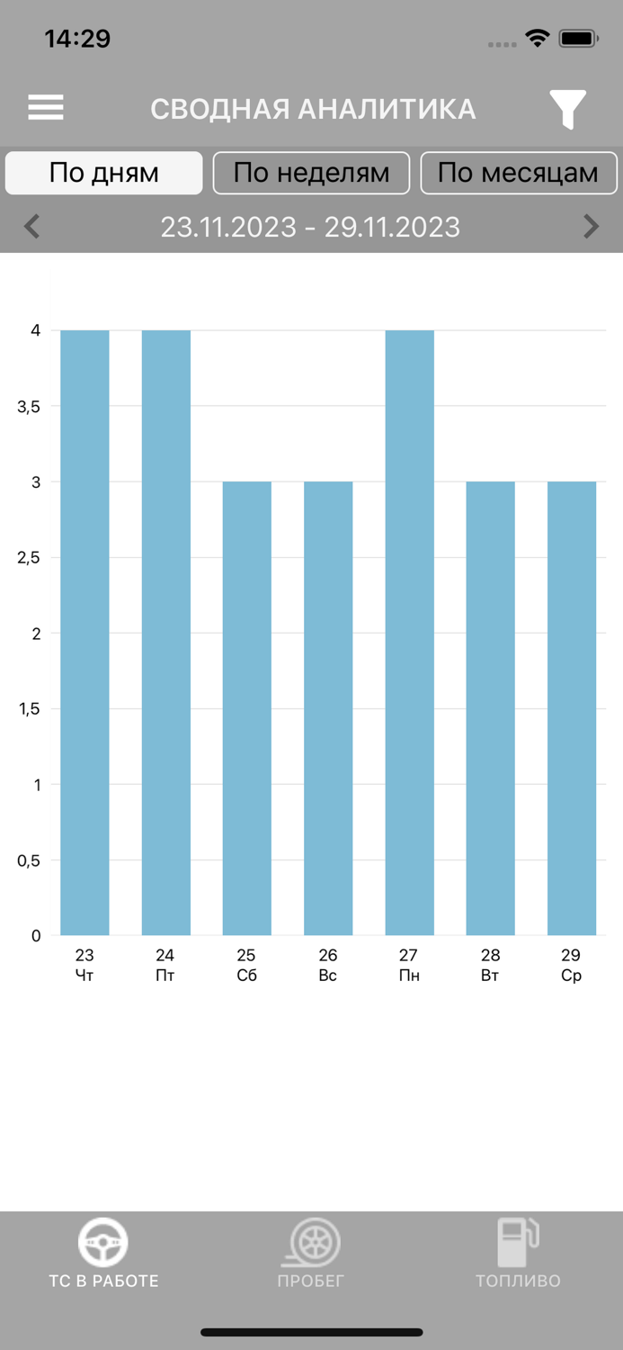 Fleet Monitoring System