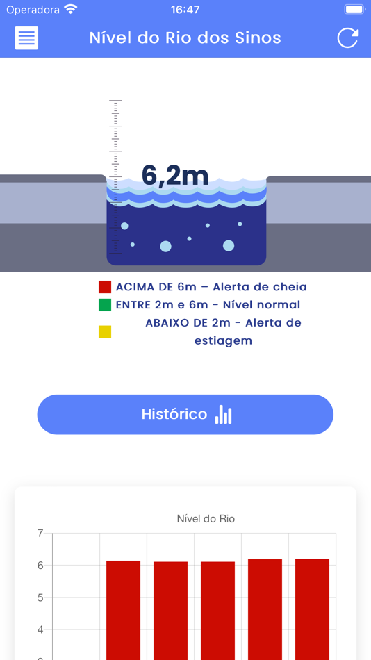 #4. Comusa Mobile (iOS) 由: Comusa Serviços de Água e Esgoto de Novo Hamburgo