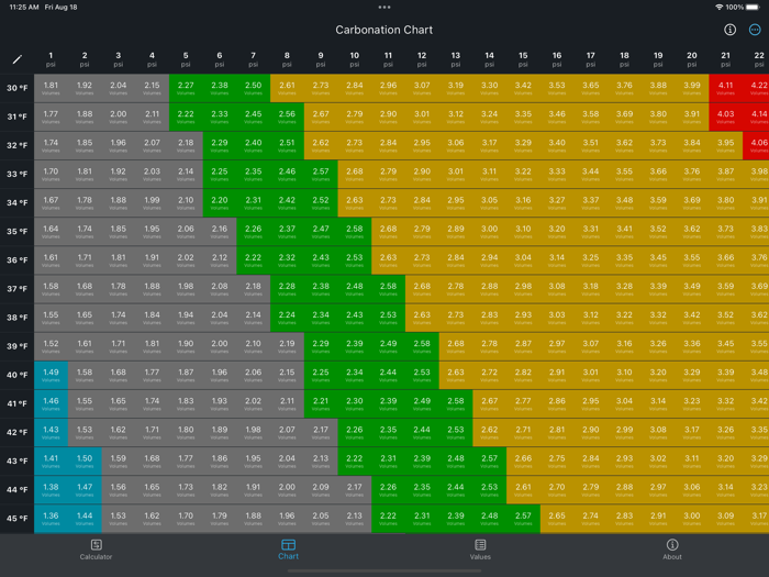 Beer Carbonation Calculator