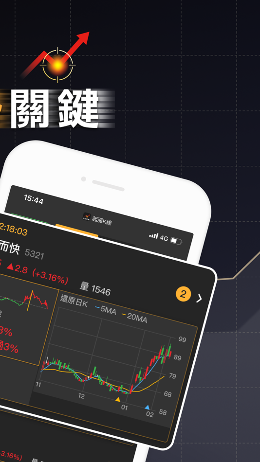 #2. 股市起漲K線 - 幫你找到強勢飆漲的瘋狗流股票 (iOS) 由: CMoney