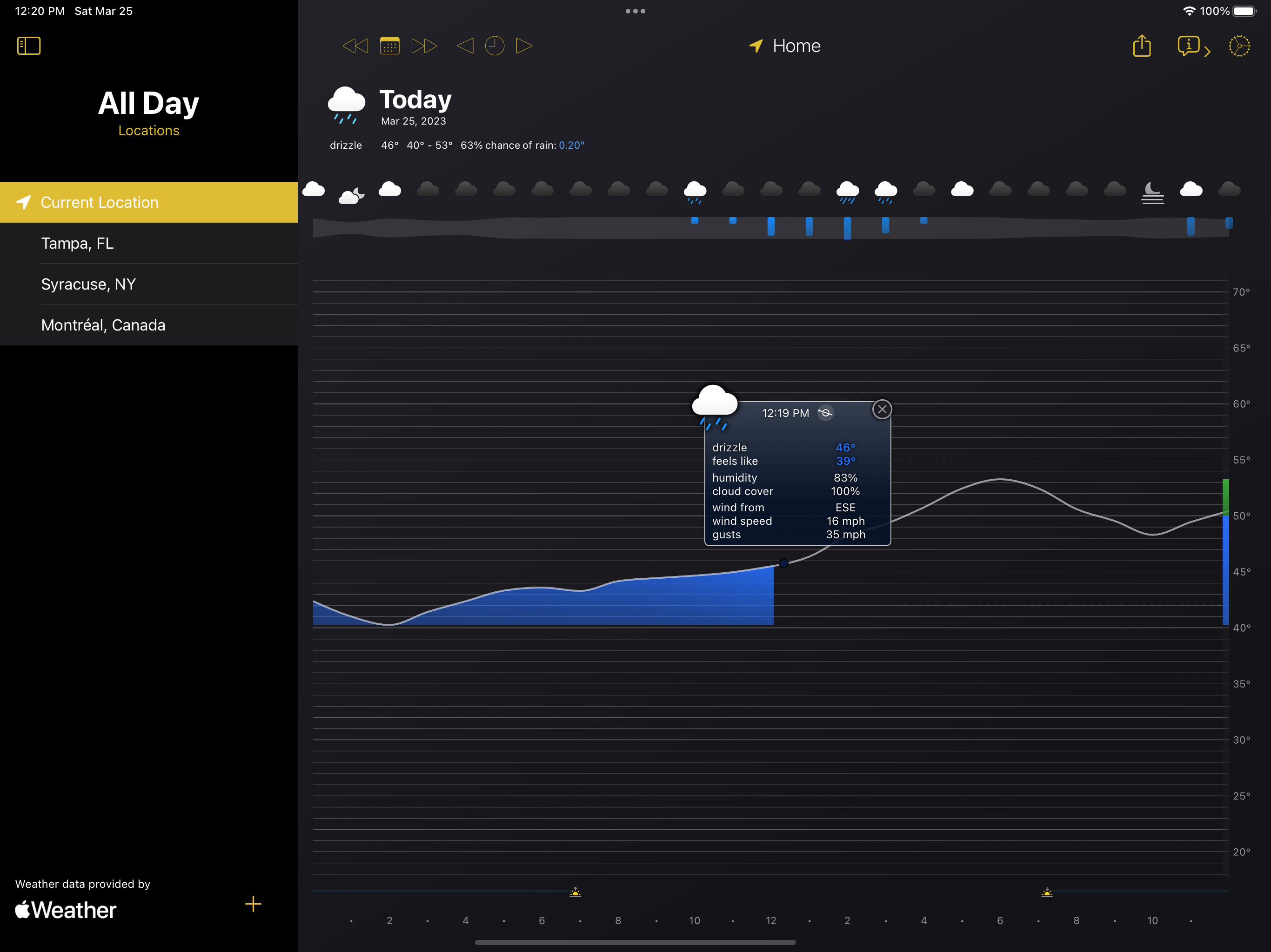 All Day Weather