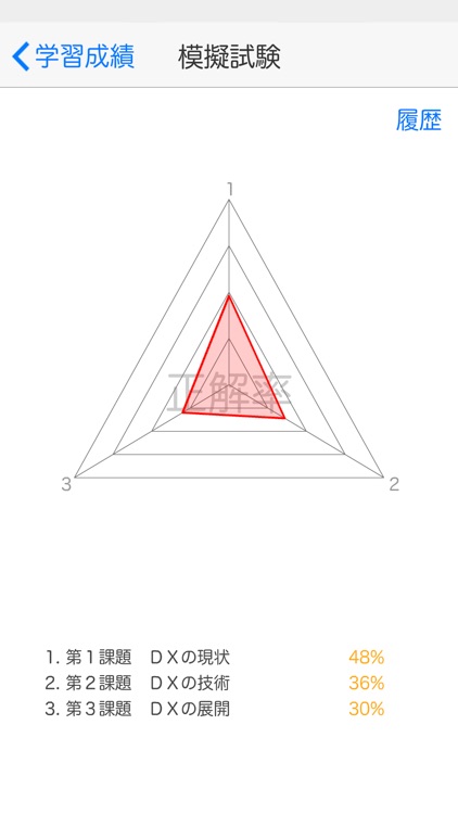 DX推進アドバイザー認定試験１日５分で合格へＧＯ！（模試付） screenshot-8