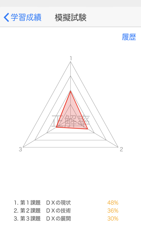 #9. DX推進アドバイザー認定試験１日５分で合格へＧＯ！（模試付） (iOS) 由: SURGENT Inc.