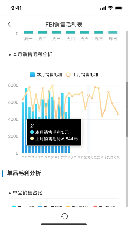 #3. 掌上报表 (iOS) 由: 巧凤 郑