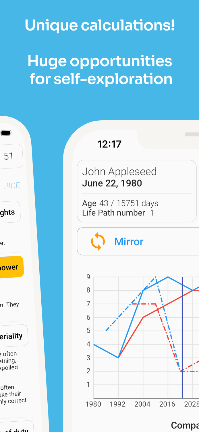 Numerology 69 by date of birth