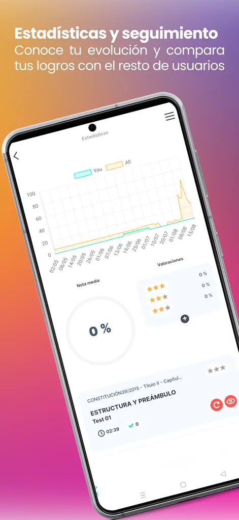 Testea - App de Educación | MWM