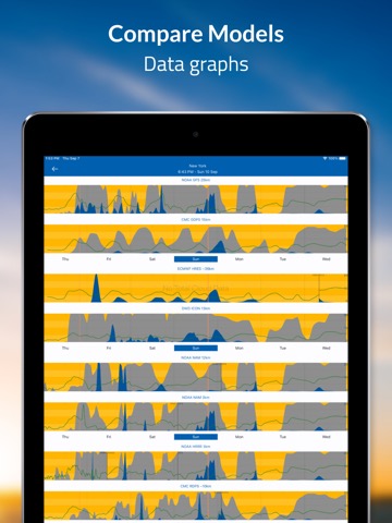 Flowx - Weatherのおすすめ画像4