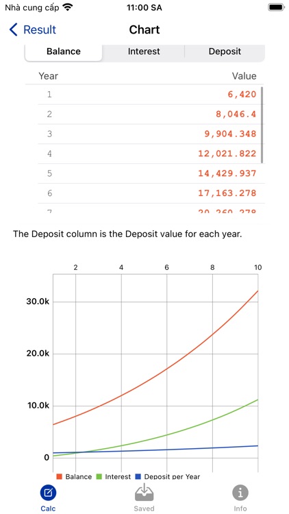 Compound Interest Calc: Growth