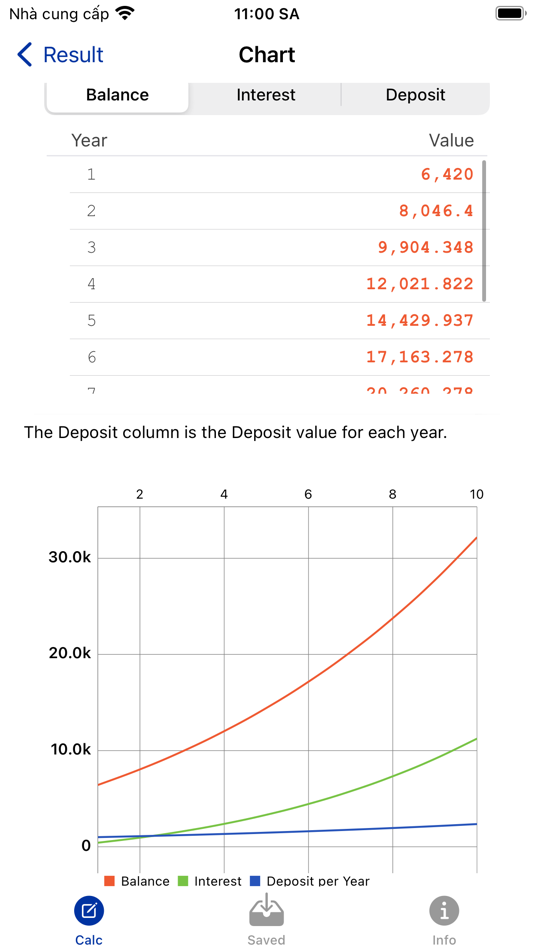 #2. Compound Interest Calc: Growth (iOS) 由: Phan Nhat Đang