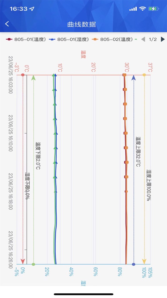 #4. 晋苗安 (iOS) 由: 北京志翔领驭冷链科技有限公司