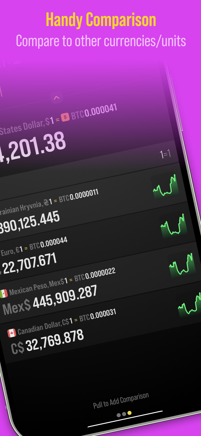 Convertium Currency and Units