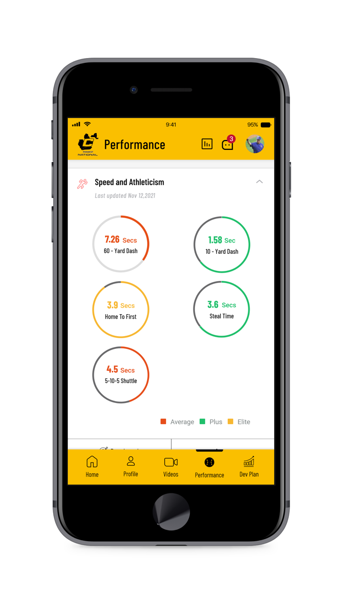 Canes Midwest National
