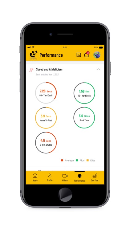Canes Midwest National