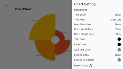 Charts - Chart Maker Screenshot