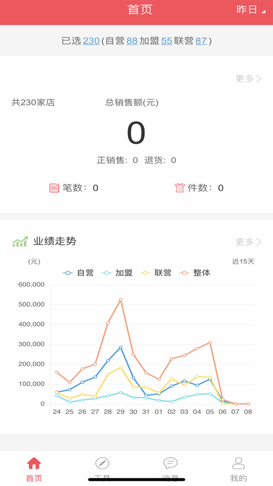 #2. 业绩宝_管理版 (iOS) 由: 广东志华软件科技有限公司