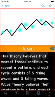 investment knowledge problems & solutions and troubleshooting guide - 3