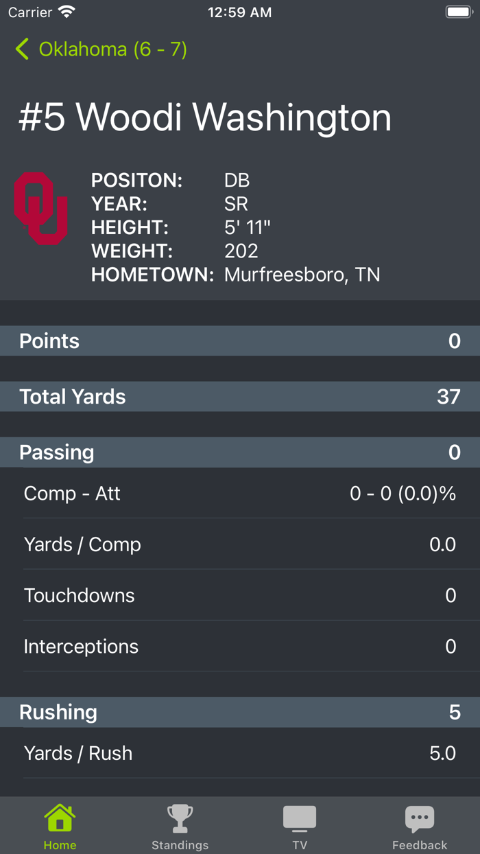 Oklahoma Football Schedules