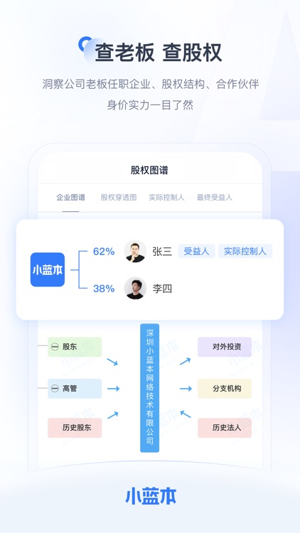 小蓝本-全国企业信息查询平台 screenshot-5