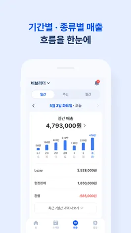 Game screenshot 비브라더 관리자 hack