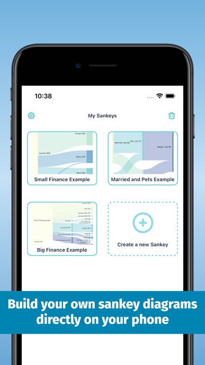 Sankey Finance Diagrams