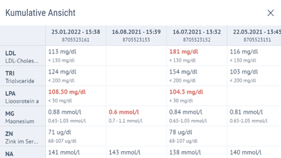 MVZ Labor Mönchengladbach Screenshot
