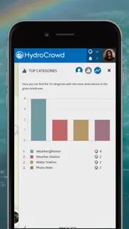 How to cancel & delete hydrocrowd 2