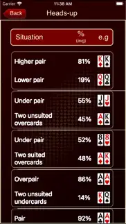 the poker calculator problems & solutions and troubleshooting guide - 2