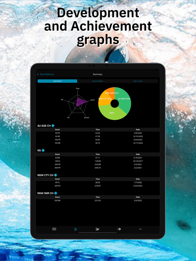 ‎Swimmetry Australia Screenshot