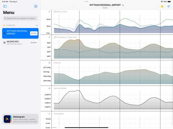 Screenshot #5 pour Meteogram for Aviation