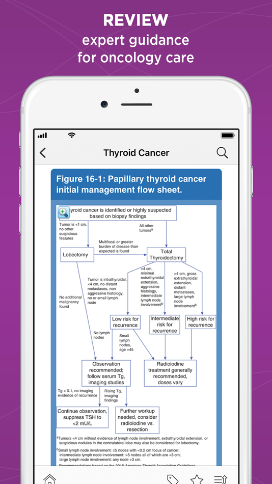 Manual of Clinical Oncology - 1.5 - (iOS)