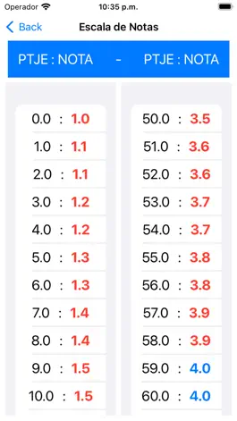 Game screenshot Escala de Notas apk