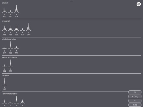 NMR Solvent Peaksのおすすめ画像1