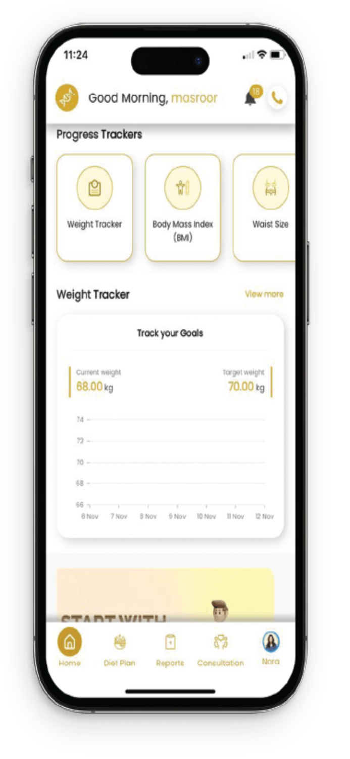 Unlock.fit-DNA based wellness