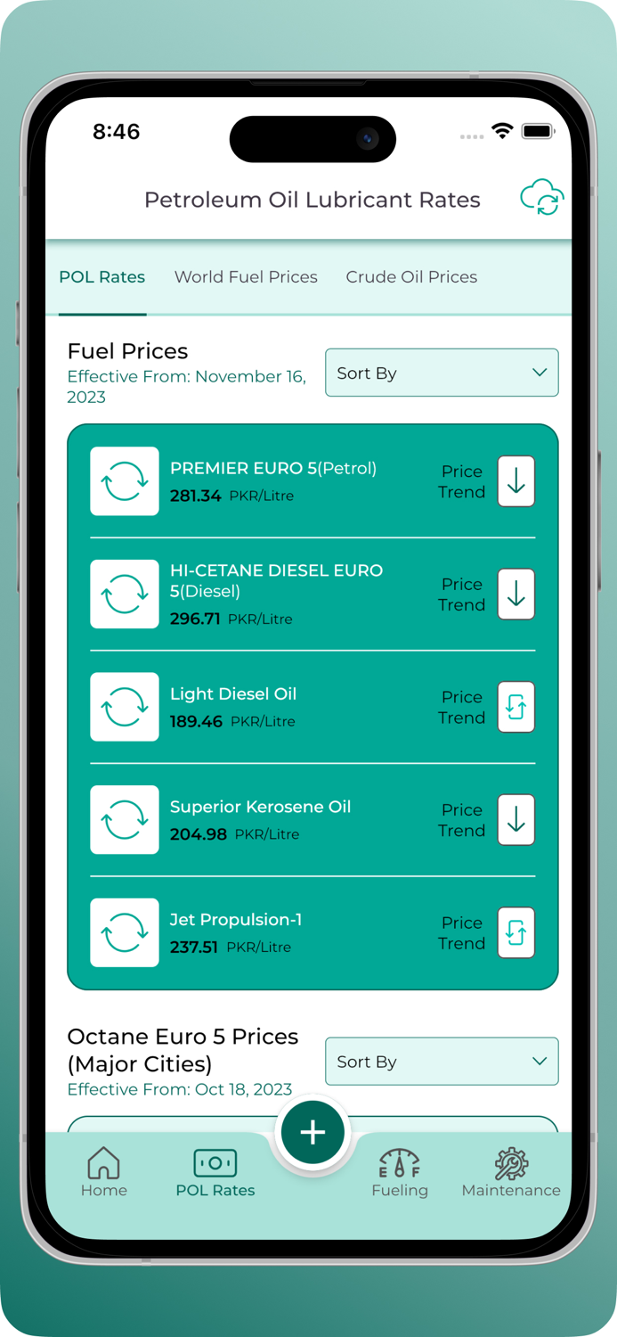 Pakistan Petrol Price Today