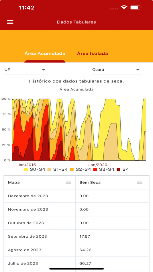#5. Monitor de Secas (iOS) 由: Casa Civil (Ceara)