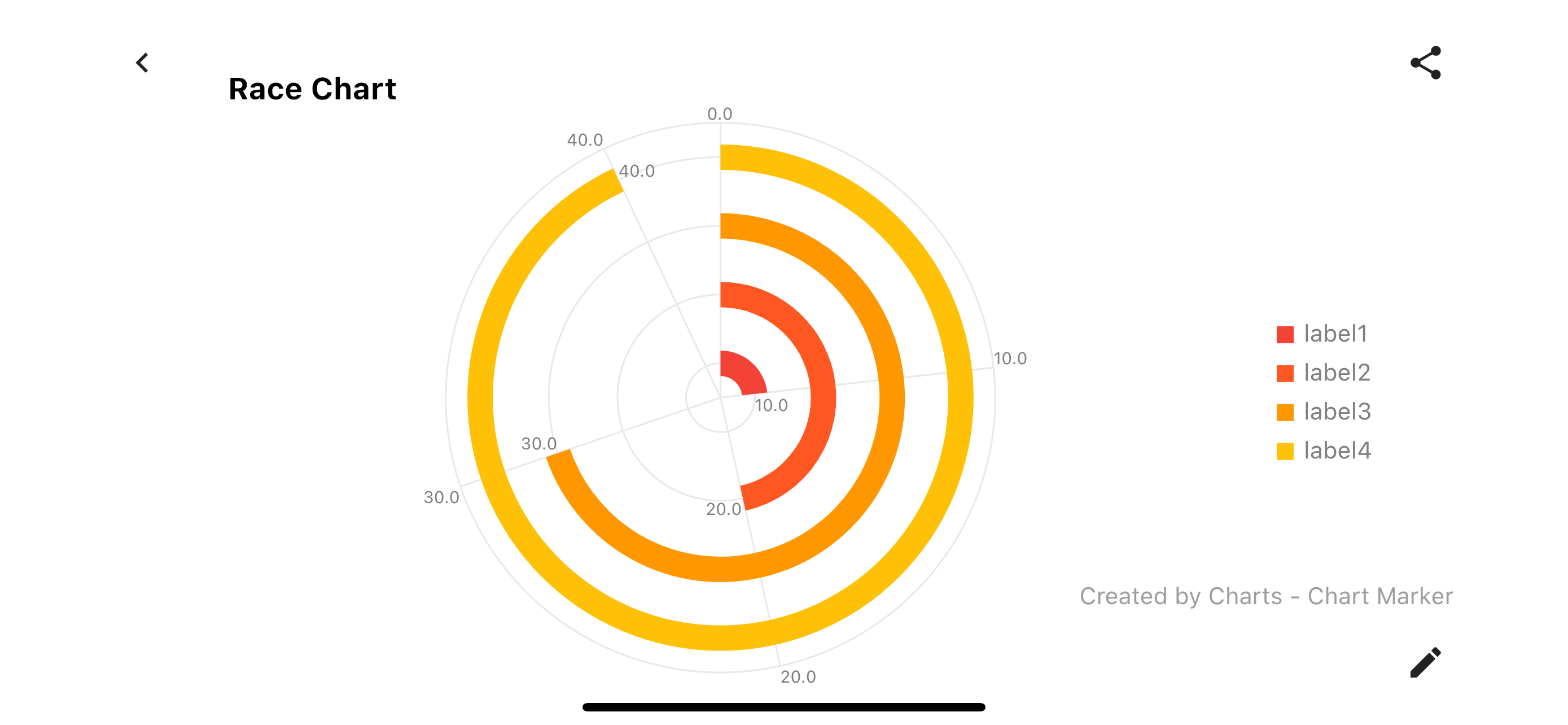 Charts - Chart Maker