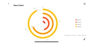 Charts - Chart Maker screenshot #6 for iPhone