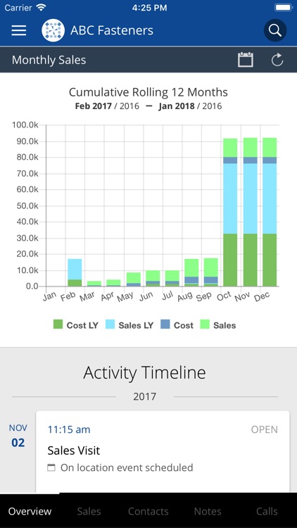 Distone Mobile CRM